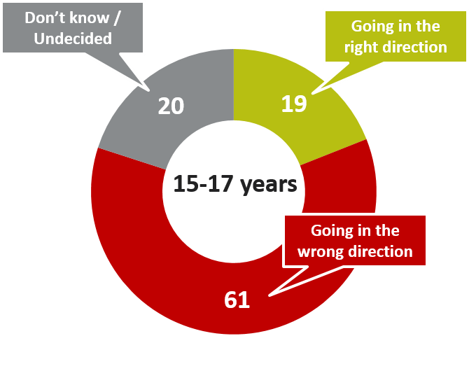 South African Youth concerned about the effects of downgrade